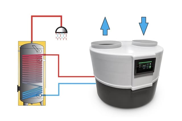 Warmwasser Wärmepumpe ohne Speicher: Hier 5 Vorteile